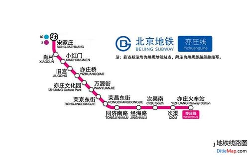 北京地铁亦庄线